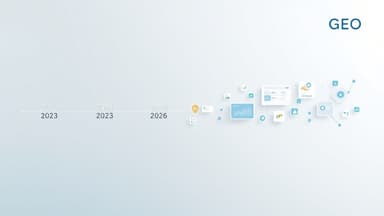 Editorial hero image showing the history of GEO evolving from AI chatbots and search answers into a measurable optimization d