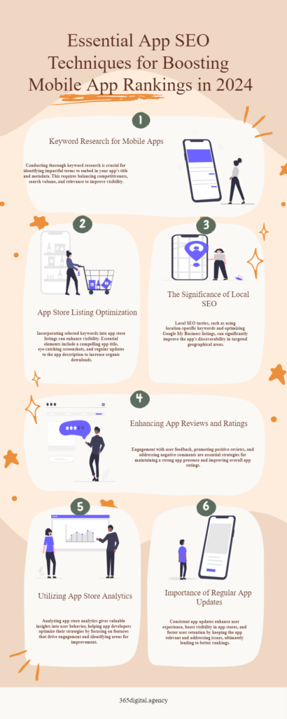 App SEO Techniques Infographic