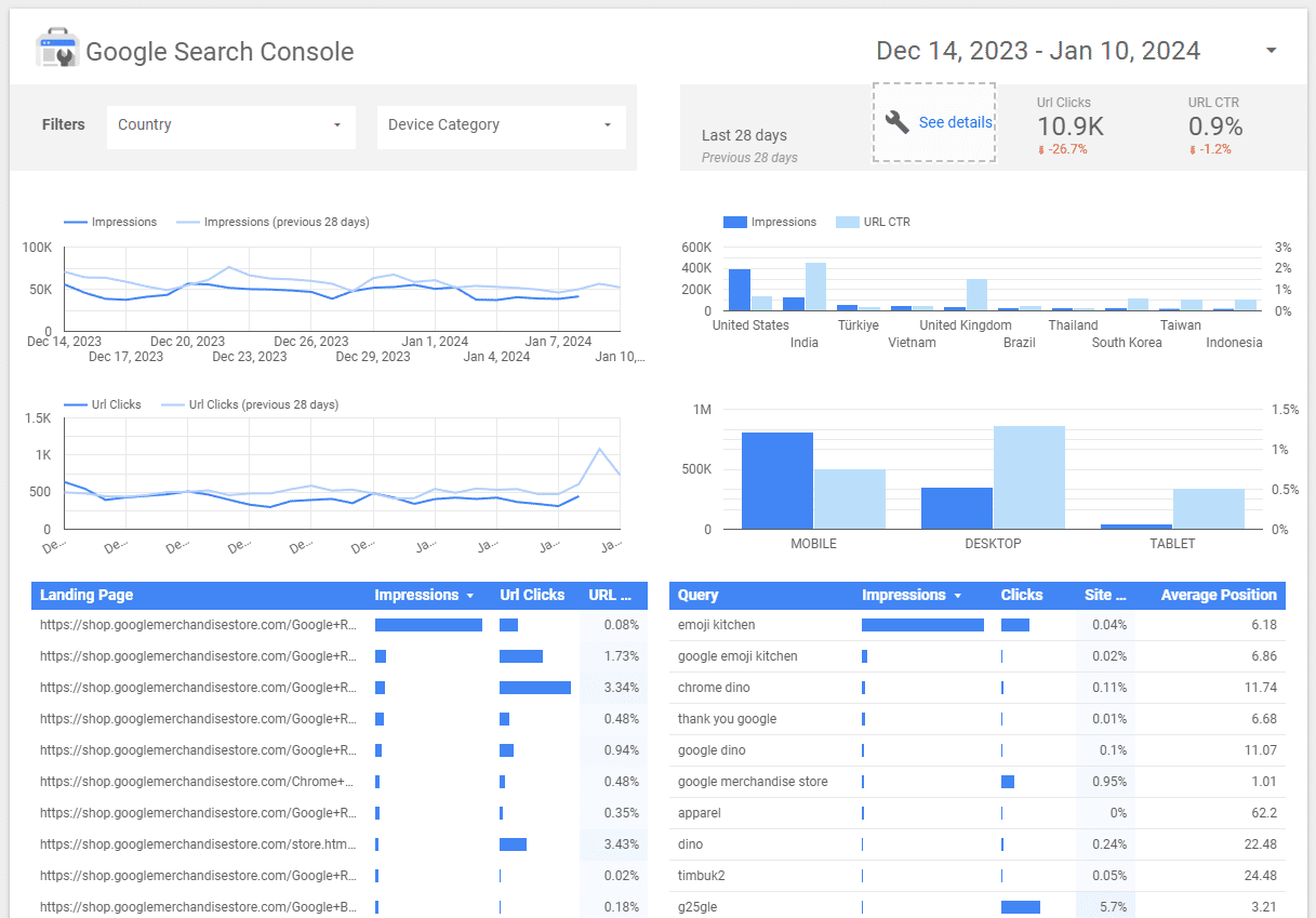 Google Search Console Lookers Studio Dashboard